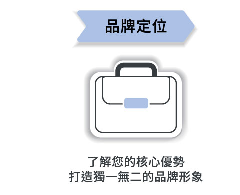品牌定位